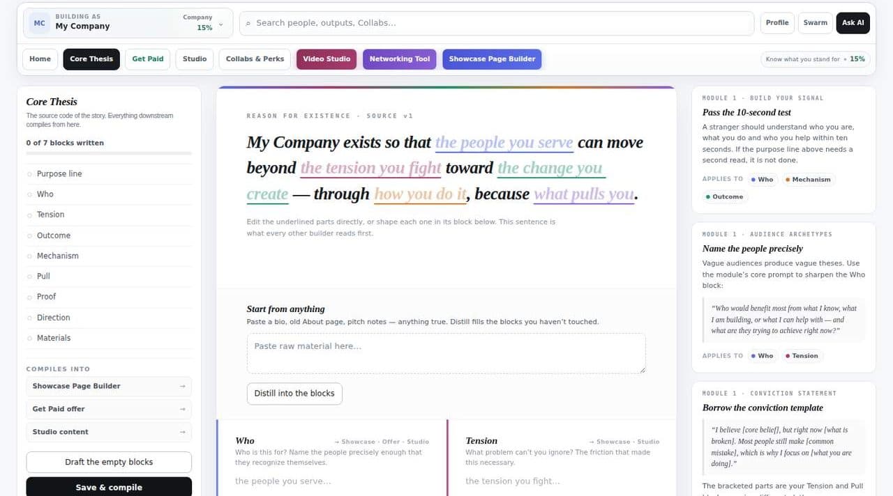 Openfor Builder, Core Thesis